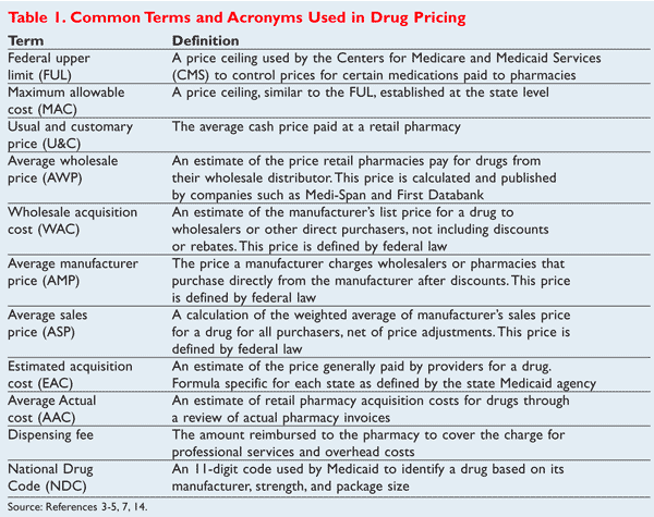 The value chain in American prescription drugs – Thorsen Flow