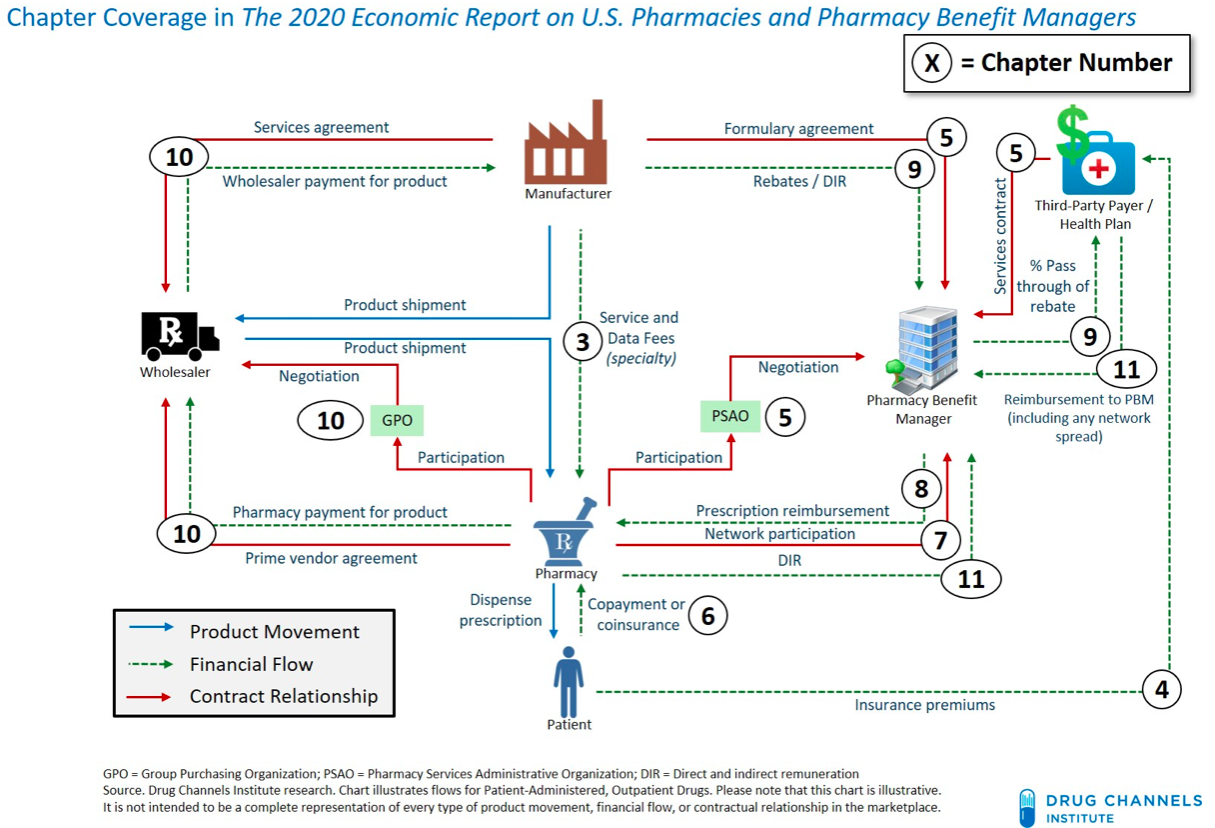 UnitedHealth Group And The Role Of Optum Within Its Operation – Thorsen ...