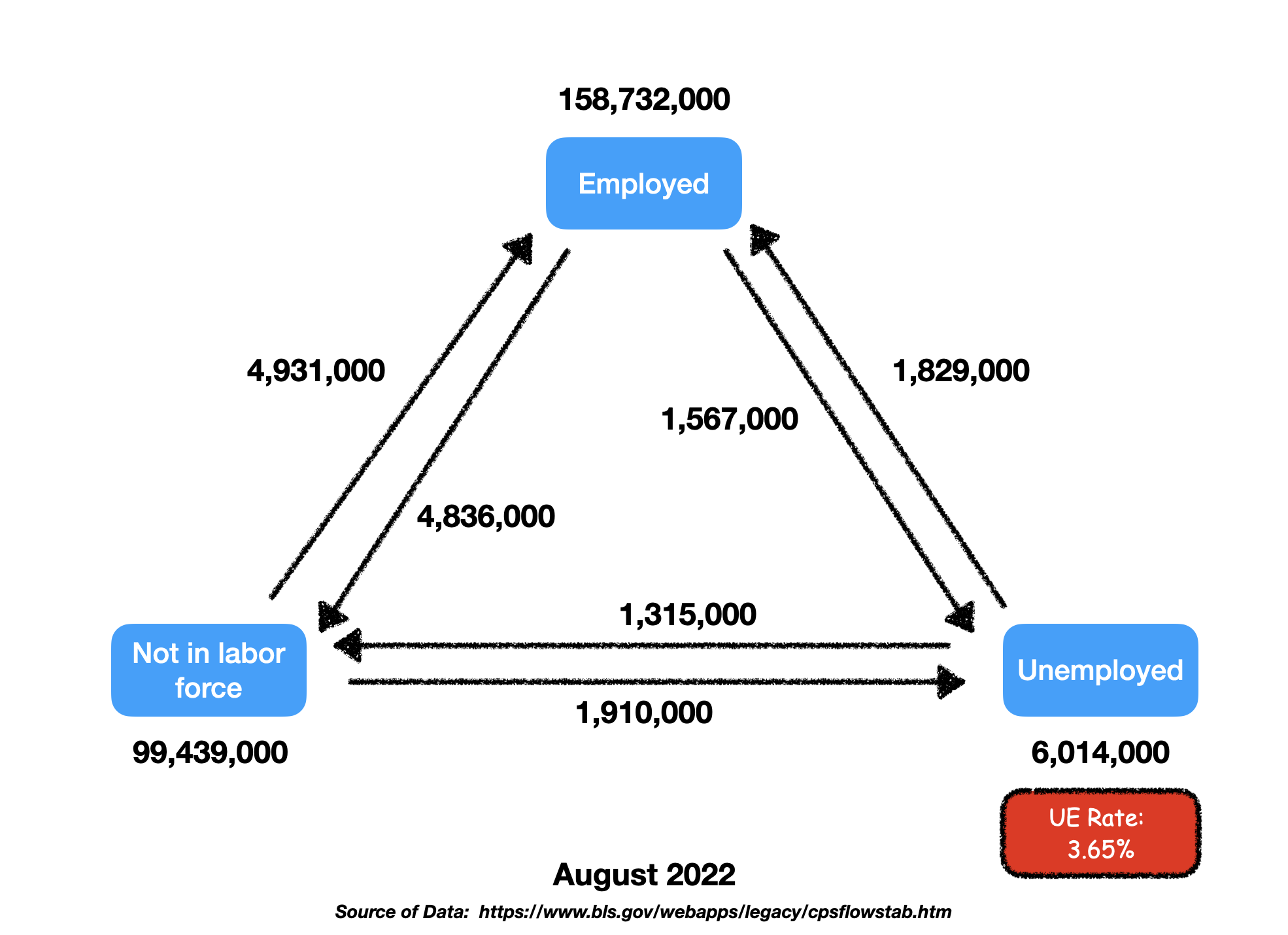 labor-day-2022-thorsen-flow